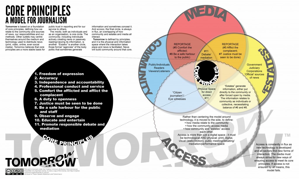 Core principles - a model for journalism