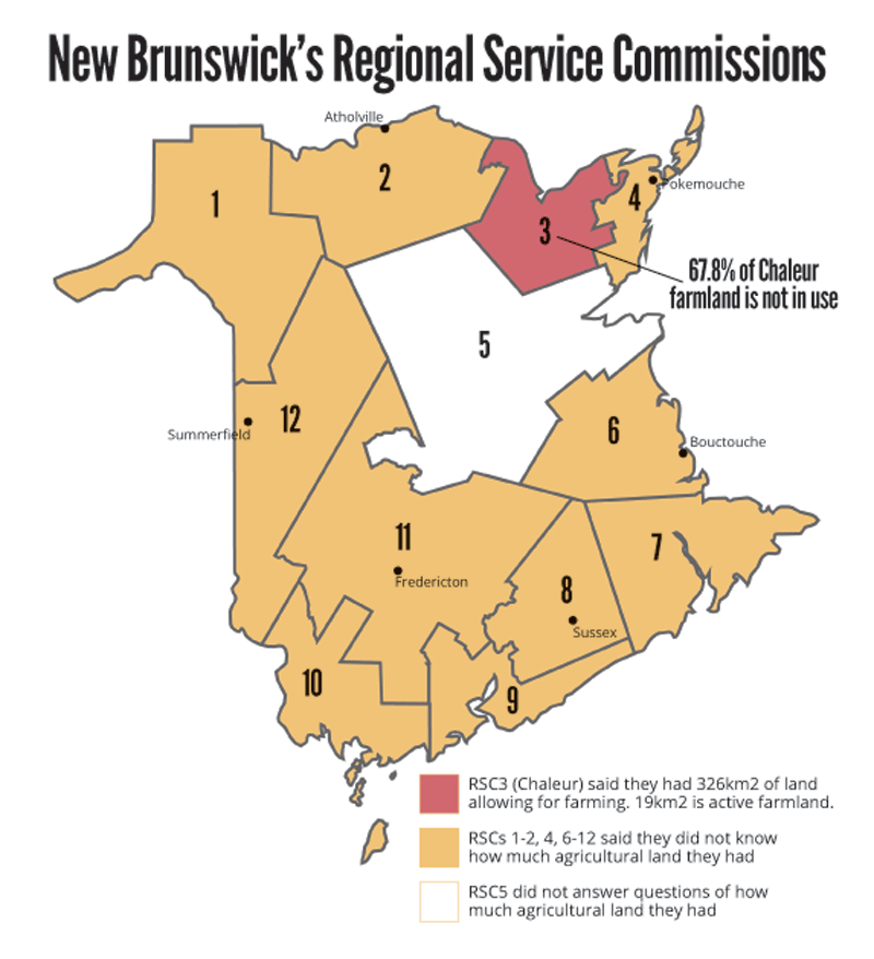 NB Regional Service Commissions